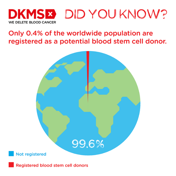 world blood cancer day
