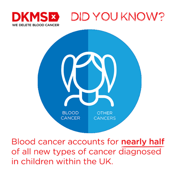 world blood cancer day